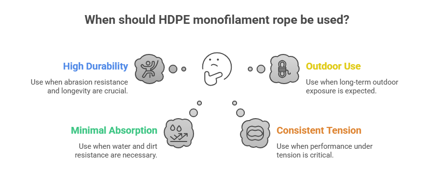 When Should You Use HDPE Monofilament Rope?